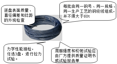 李娜监理《质量控制》考点:混凝土结构材料的施工试验与检测
