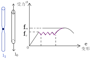 李娜监理《质量控制》考点:混凝土结构材料的施工试验与检测