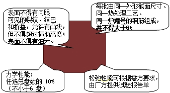李娜监理《质量控制》考点:混凝土结构材料的施工试验与检测