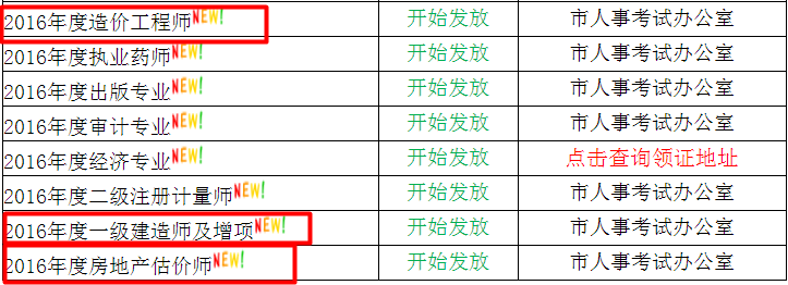 浙江温州2016年房地产估价师资格考试合格证书领取通知