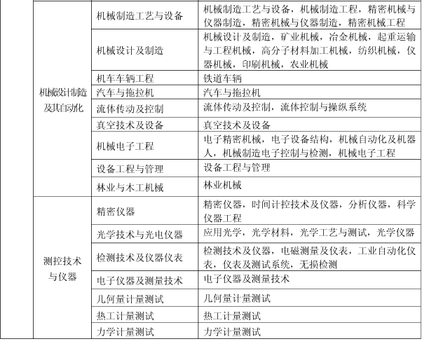 上海关于做好我省2017年度一级建造师资格考试考务工作的通知