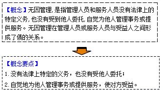 2017年一级建造师《法规》高频考点:建设工程债权制度