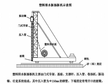 2017年一级建造师《公路工程》高频考点：软土地区路基施工