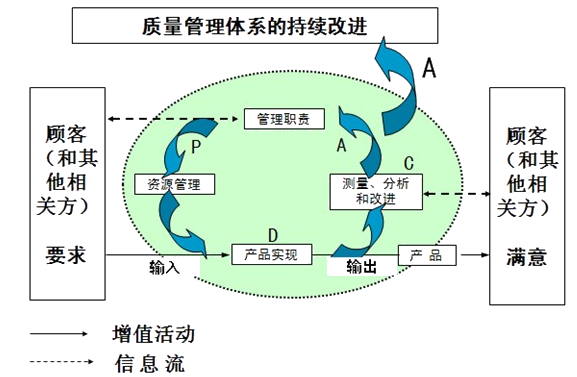 监理《质量控制》考点:ISO质量管理体系的质量管理原则及特征