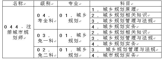 重庆关于2017年注册城乡规划师职业资格考试考务工作的通知
