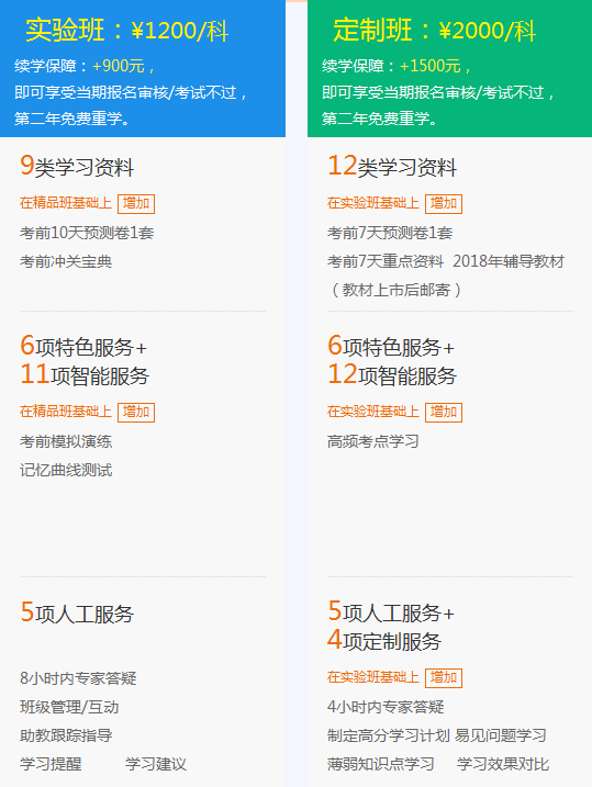 2018年一级建造师考试培训辅导班哪家好？建设工程教育网！