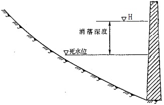 2018一建《水利水电》知识点:水库特征水位(10.12)