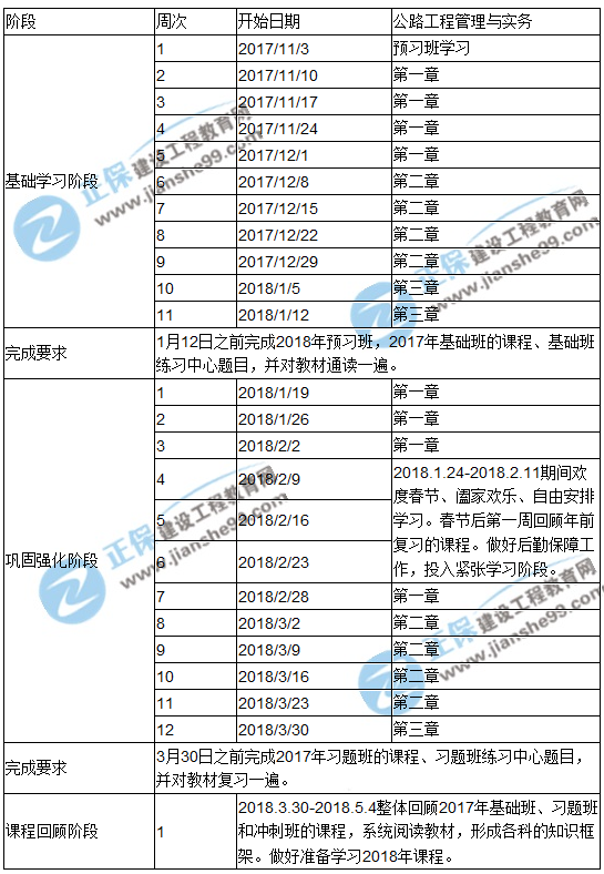 2018年一级建造师考试《公路工程管理与实务》预习计划表