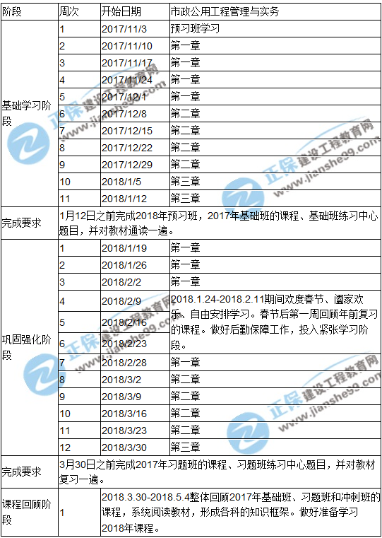 2018年一级建造师考试《市政公用工程管理与实务》预习计划表