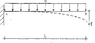 2018一建《建筑工程》：杆件刚度（11.15）