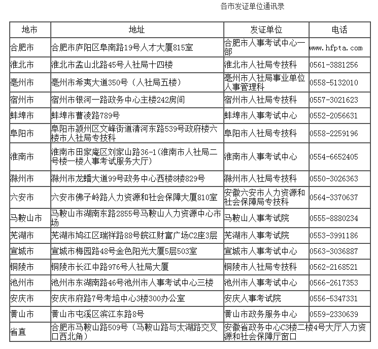 安徽关于领取2017年度监理工程师合格证书的通知