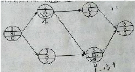 一建《项目管理》试题:单代号网络计划时间参数(12.12)