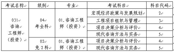 重庆2018年度咨询工程师（投资）职业资格考试考务工作的通知