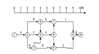 2018一建《项目管理》试题:职业健康安全管理体系(1.23)