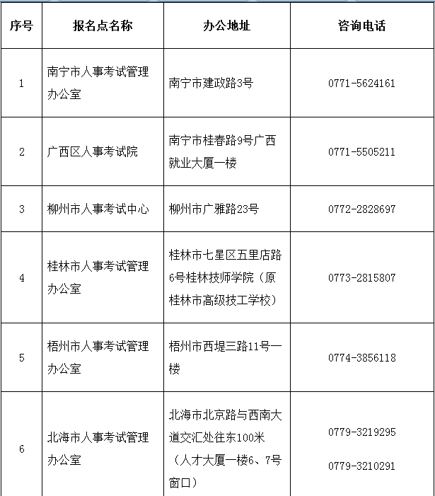 2018年广西二级建造师执业资格考试考务工作的通知