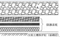 2018一建《市政工程》练习：生活垃圾填埋场填埋（4.4）