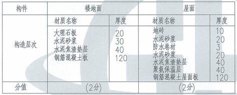 第五期全国BIM技能等级一级考试试卷第五题