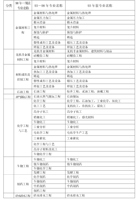 上海市2018年度全国一级建造师资格考试考务工作安排