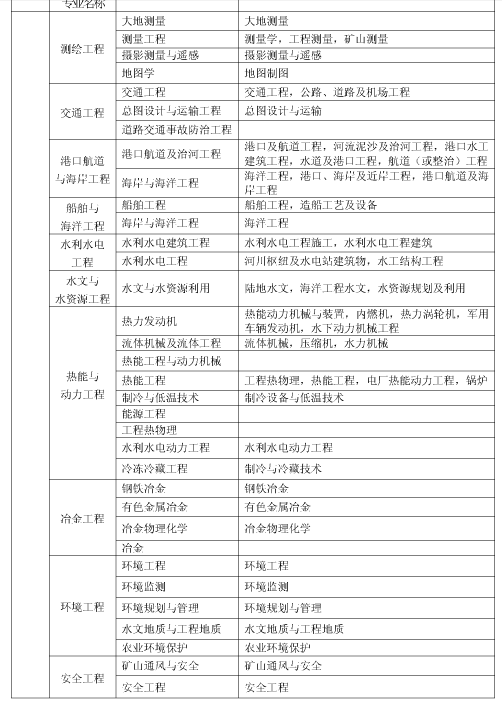 上海市2018年度全国一级建造师资格考试考务工作安排