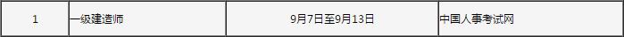 吉林关于做好2018年度一级建造师职业资格考试考务工作的通知