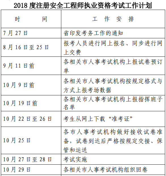 浙江2018度注册安全工程师执业资格考试工作计划