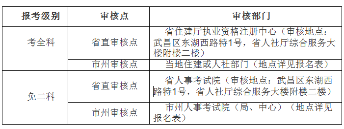 湖北造价考试