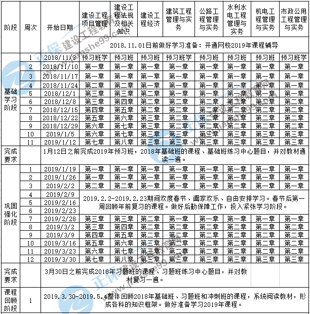 2019一级建造师学习计划表