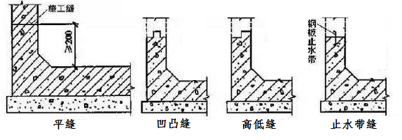 墙体水平施工缝