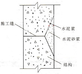 混凝土处理