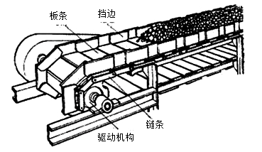 二级建造师考试机电工程知识点