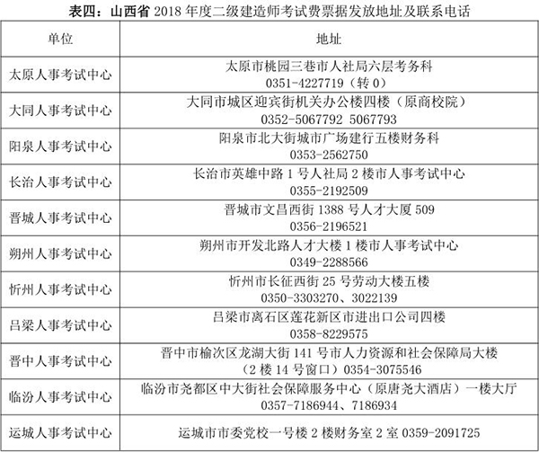 山西2019年二级建造师考试报名缴费时间