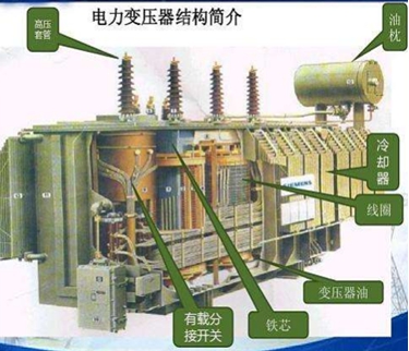 二级建造师考试机电工程