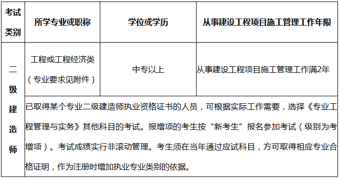 吉林2019年二级建造师报考条件