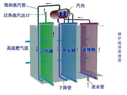 二级建造师考试机电工程知识点