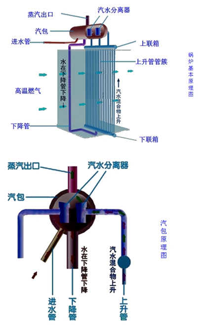 二级建造师考试机电工程知识点