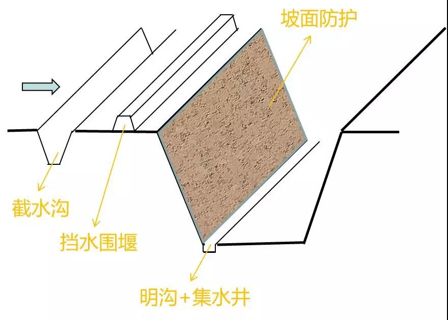 一级建造师考试市政工程考点：特殊季节施工