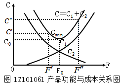 一级建造师考试考点：提高价值的途径