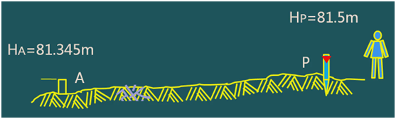 二级建造师考试：施工测量的内容与方法