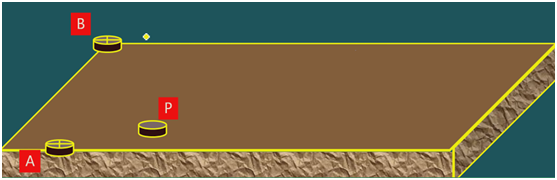 二级建造师考试：施工测量的内容与方法