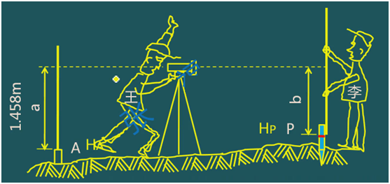 二级建造师考试：施工测量的内容与方法