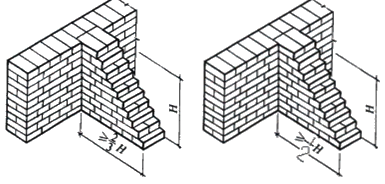 二级建造师考试主体结构工程施工技术：砌体结构工程