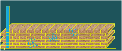 二级建造师考试主体结构工程施工技术：砌体结构工程