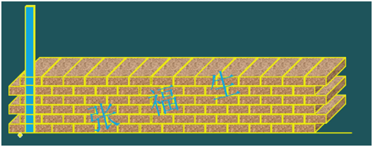 二级建造师考试主体结构工程施工技术：砌体结构工程