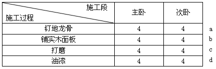 二级建造师考试建筑工程施工进度管理：流水施工方法在建筑工程中的应用