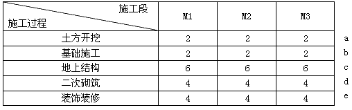 二级建造师考试建筑工程施工进度管理：流水施工方法在建筑工程中的应用
