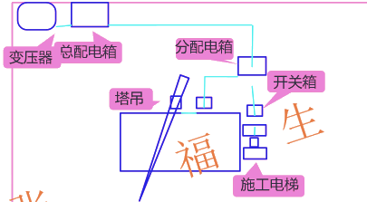 二级建造师考试建筑工程施工安全管理：施工用电