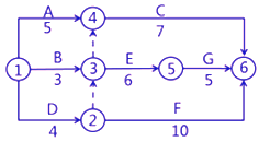 二级建造师考试建筑工程施工合同管理：变更与索赔
