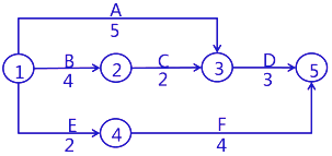 二级建造师考试建筑工程施工合同管理：变更与索赔