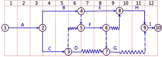 二级建造师考试建筑工程施工合同管理：变更与索赔