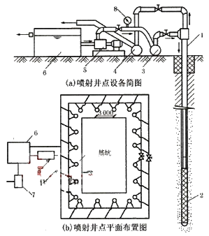 一级建造师建筑工程技术知识点：人工降排地下水的施工技术(条)